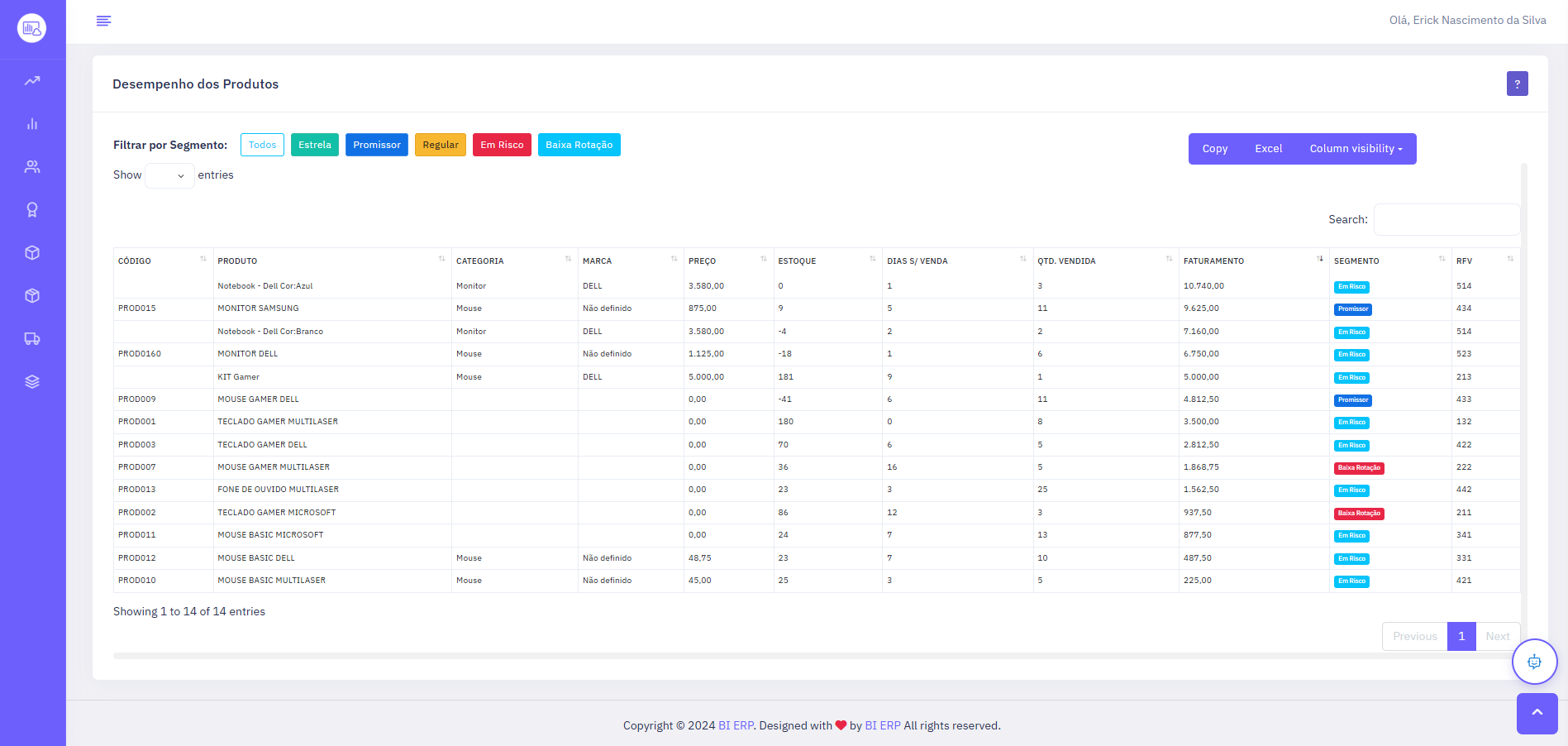 Tela de Analise de Produtos