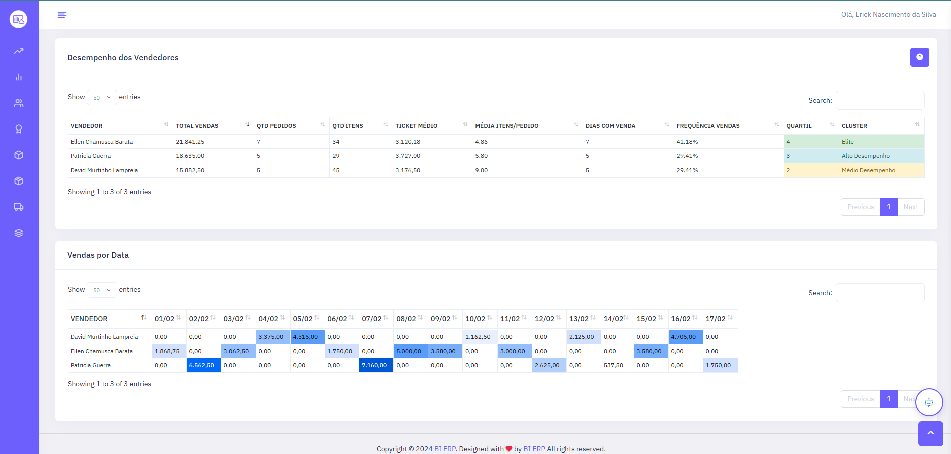 Tela de Analise de Vendedores